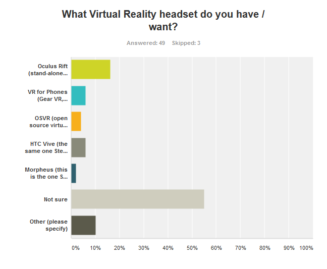 VirtualReality2